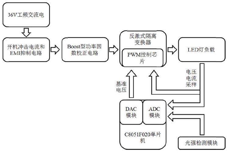 电子元器件：现代科技的基石