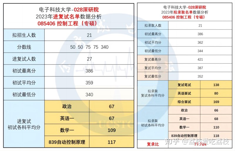 电子技术方案选购指南