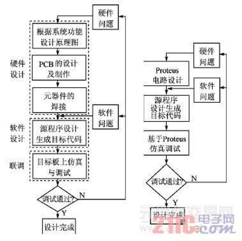 电子产品的设计趋势与未来展望
